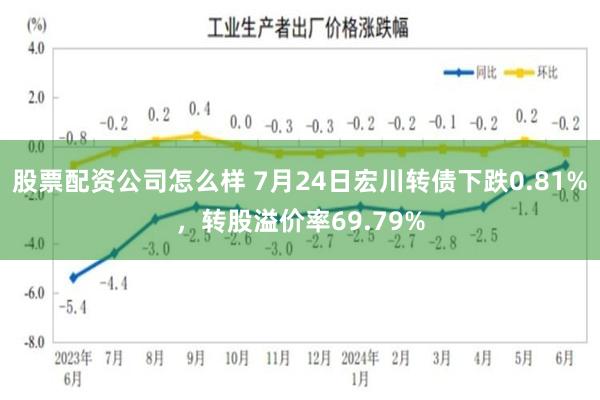 股票配资公司怎么样 7月24日宏川转债下跌0.81%，转股溢价率69.79%