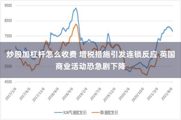 炒股加杠杆怎么收费 增税措施引发连锁反应 英国商业活动恐急剧下降